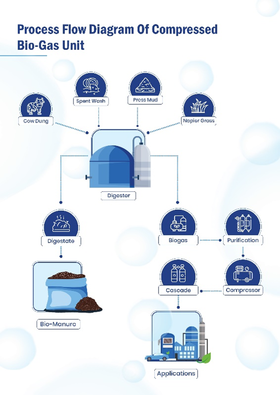 process flow diagram
